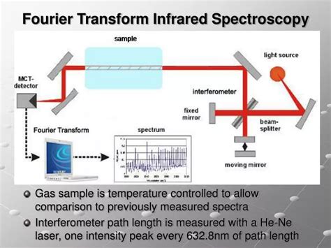fourier transform infrared spectroscopy ftir.